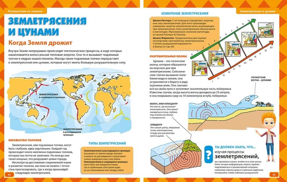 Всё про всё. Новая детская энциклопедия фото книги 3