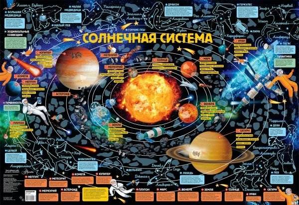 Карта звездного неба для детей с наклейками | Starry Sky Map for Kids with Stickers