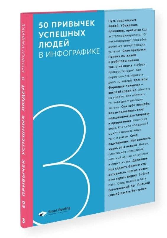 50 привычек успешных людей в инфографике | 50 Habits of Successful People in Infographics