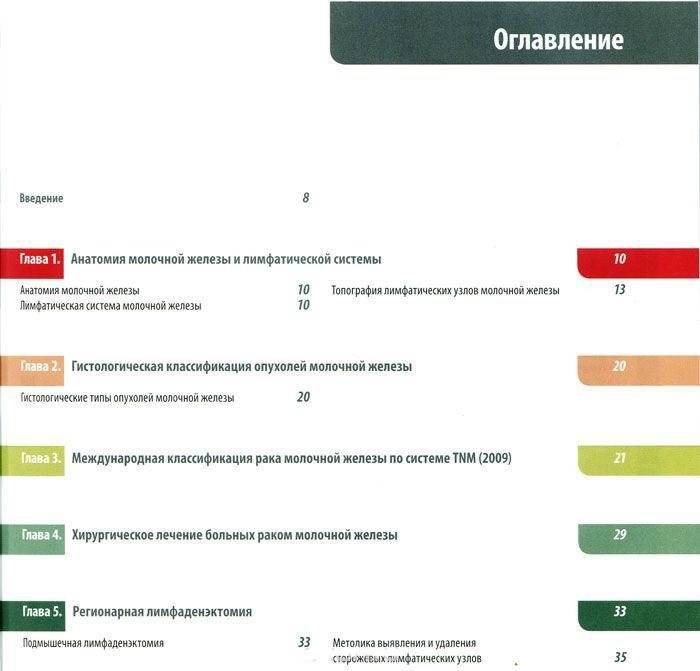 Атлас операций при злокачественных опухолях молочной железы. Руководство фото книги 2
