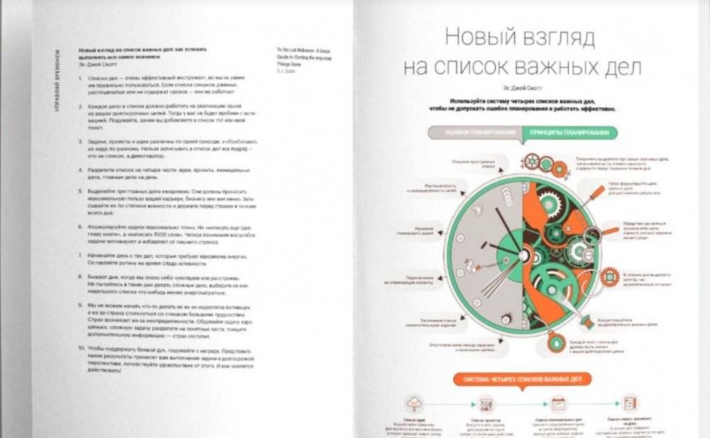 50 лучших книг в инфографике: инструменты личной эффективности фото книги 6