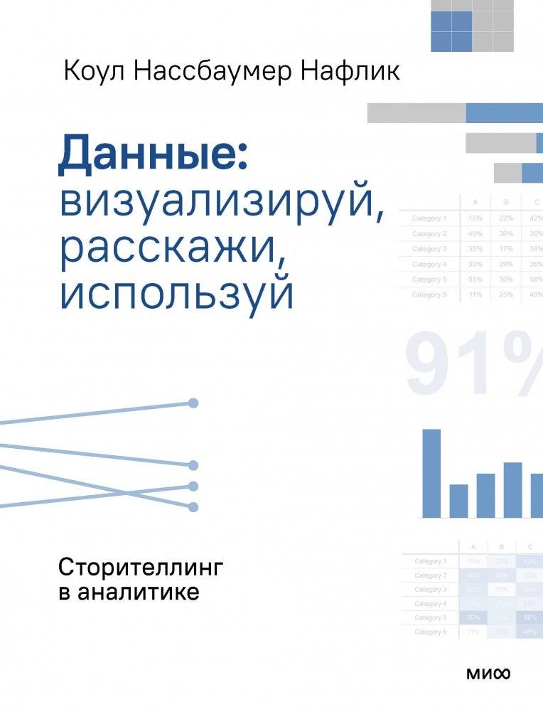 Данные: визуализируй, расскажи, используй. Сторителлинг в аналитике | Data: Visualize, Tell, Use. Storytelling in Analytics
