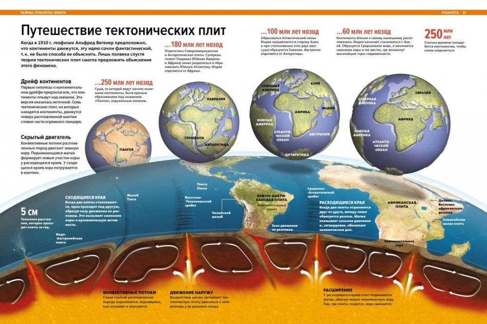 Наша планета Земля. Большая иллюстрированная энциклопедия фото книги 7