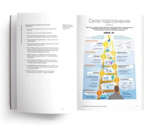 50 привычек успешных людей в инфографике фото книги 4