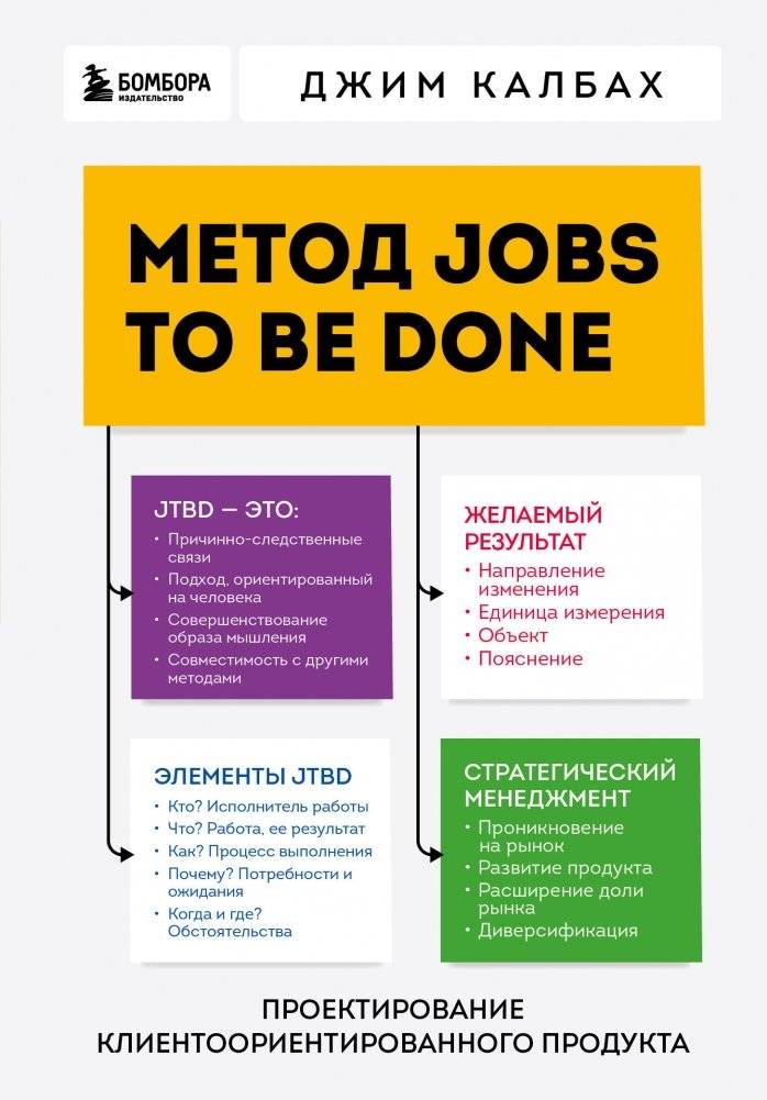 Метод Jobs to Be Done. Проектирование клиентоориентированного продукта | The Jobs to Be Done Method: Designing a Customer-Oriented Product