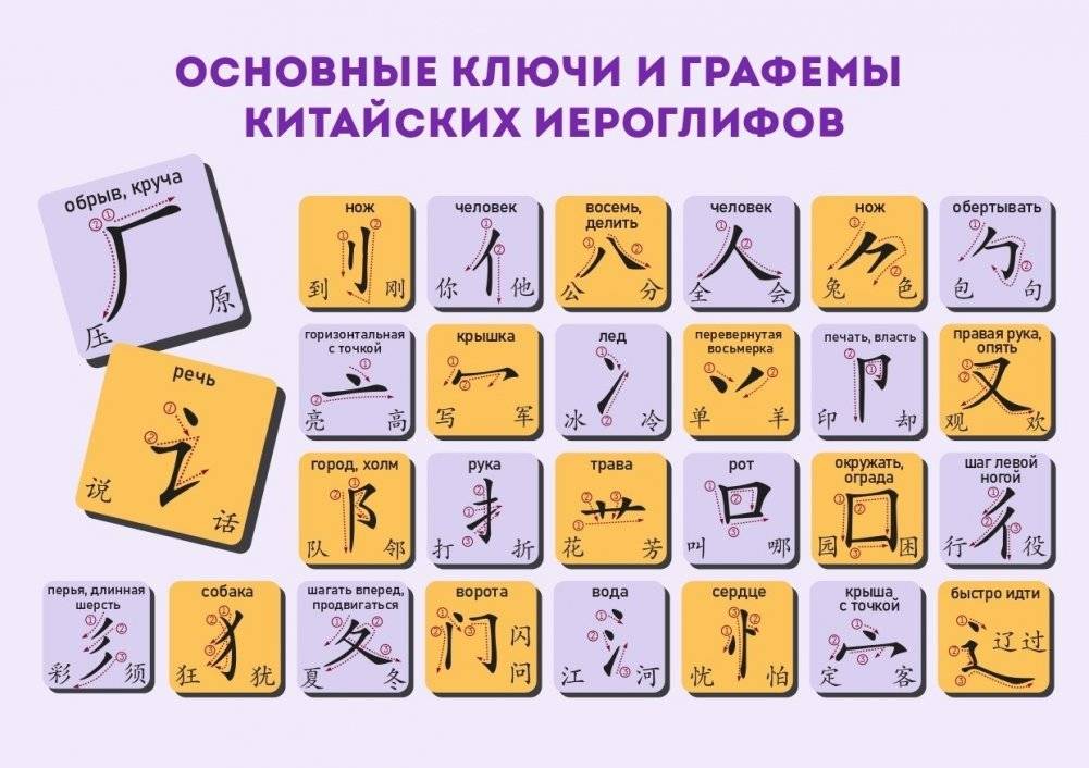 Прописи для китайских иероглифов | Chinese Character Practice Sheets