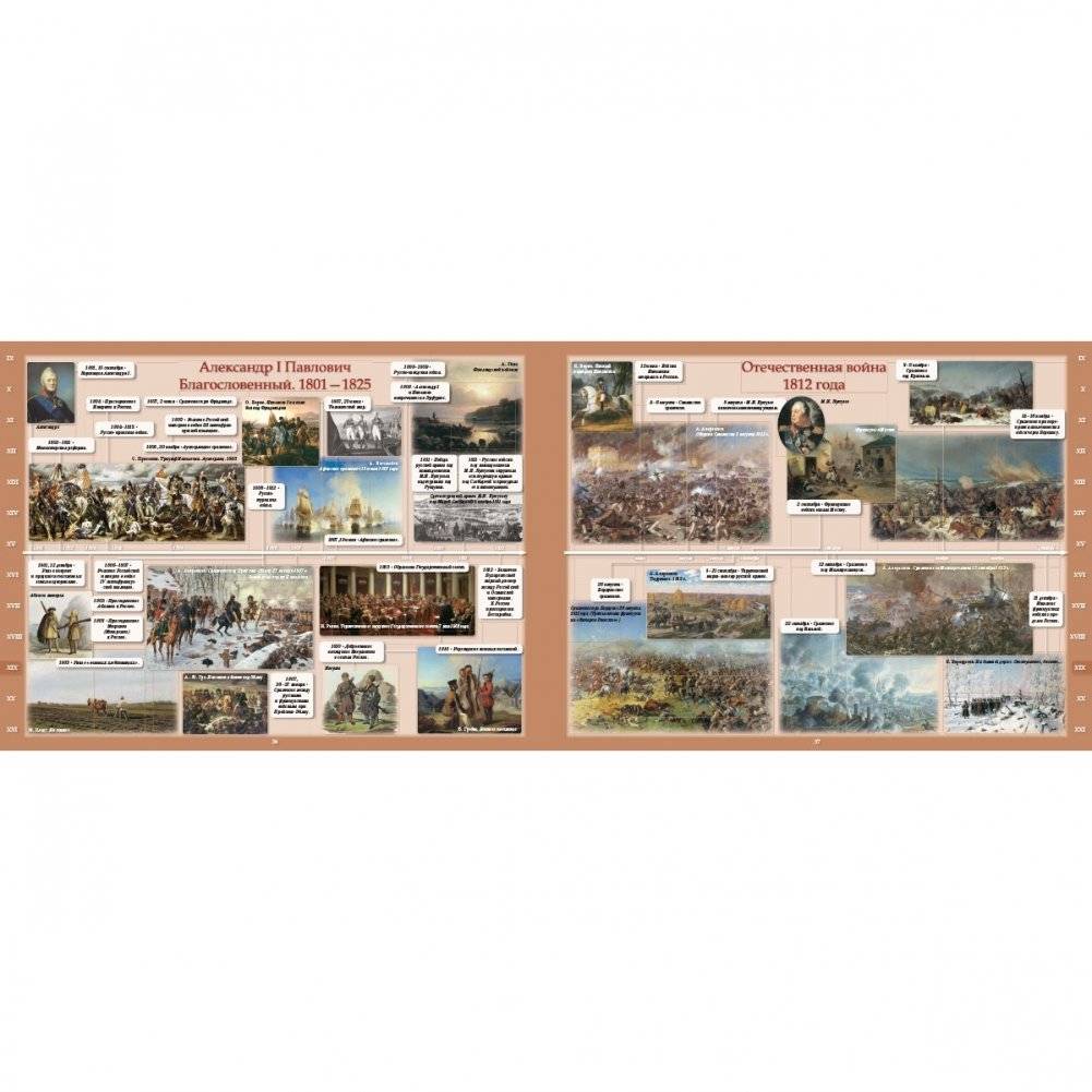 Летопись русской истории фото книги 6