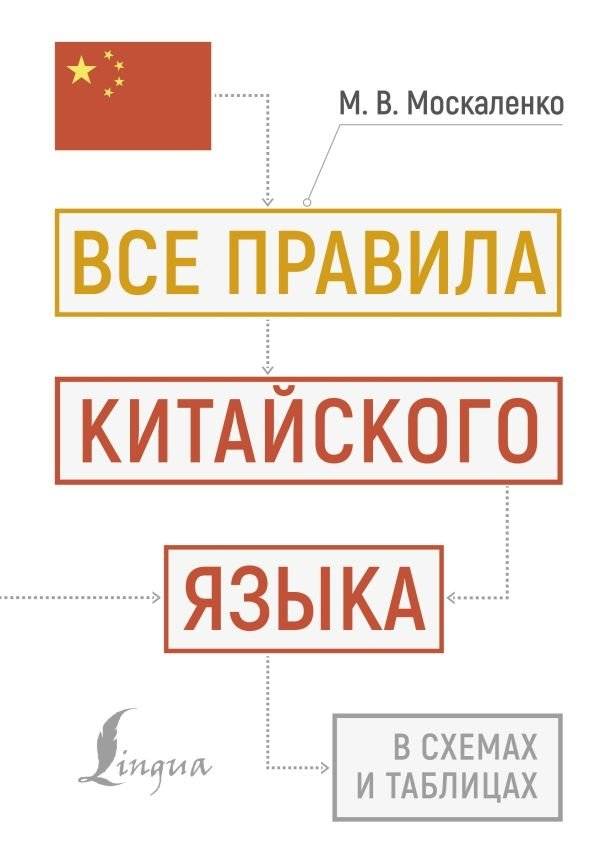 Все правила китайского языка в схемах и таблицах | All Rules of the Chinese Language in Diagrams and Tables