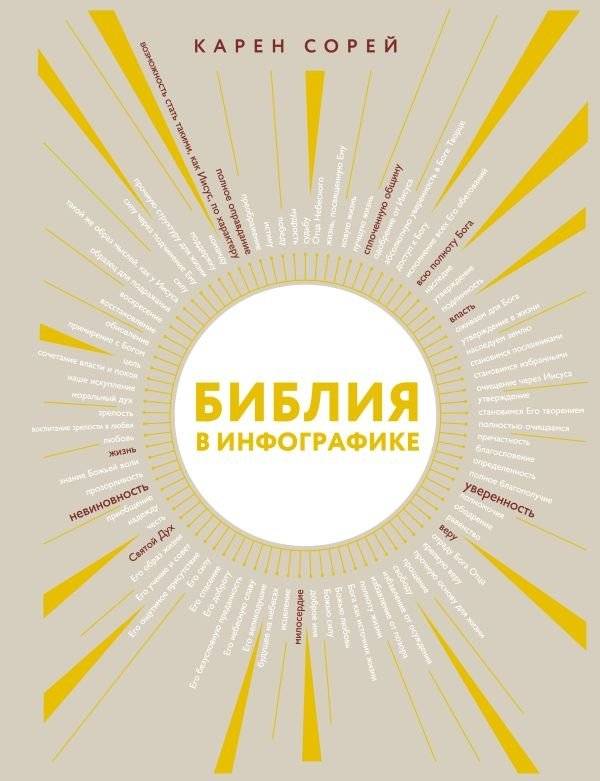 Библия в инфографике | The Bible in Infographics