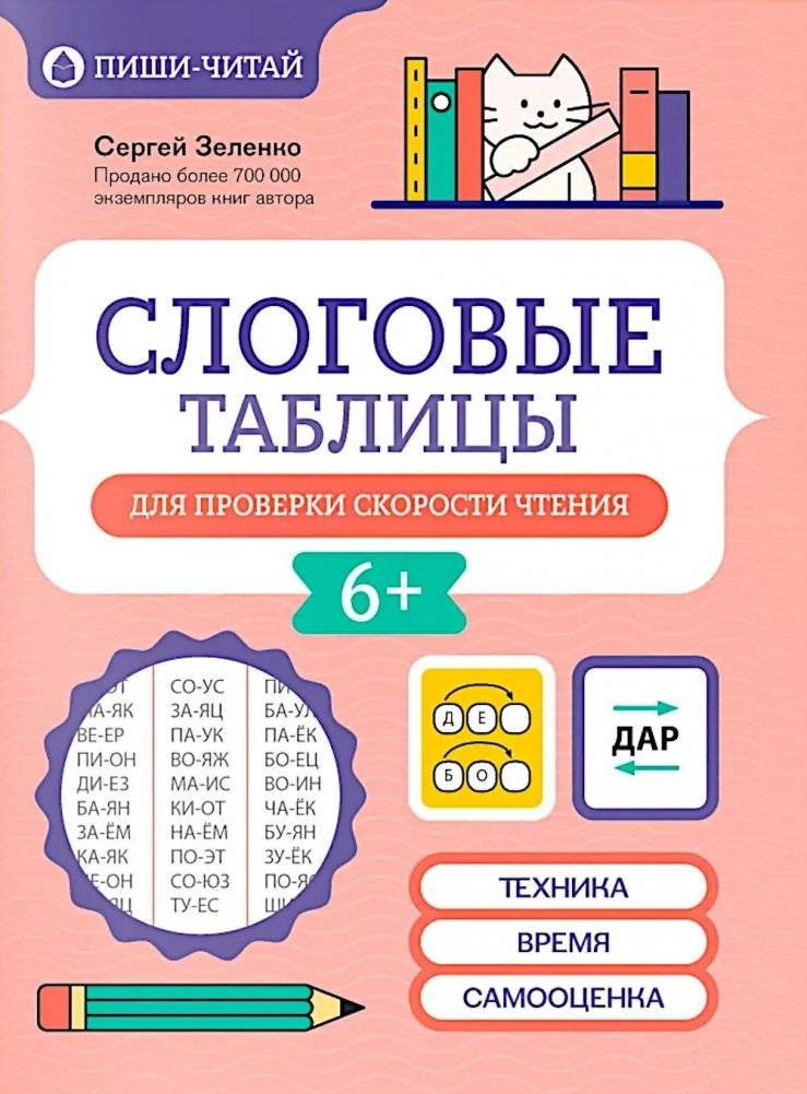 Слоговые таблицы для проверки скорости чтения | Syllable Tables for Reading Speed Assessment
