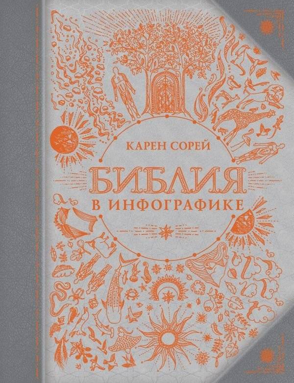Библия в инфографике | The Bible in Infographics