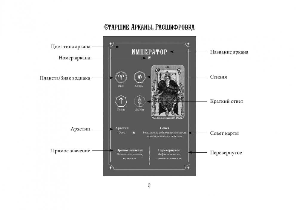 Таро Уэйта. Эффективное обучение: от новичка до мастера. 78 карт с подсказками на картах + 50 раскладов фото книги 5
