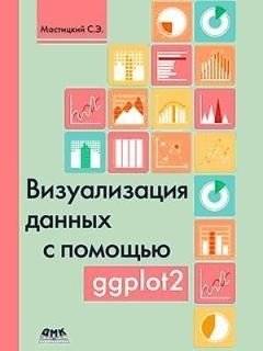 Визуализация данных с помощью ggplot2 | Data Visualization with ggplot2