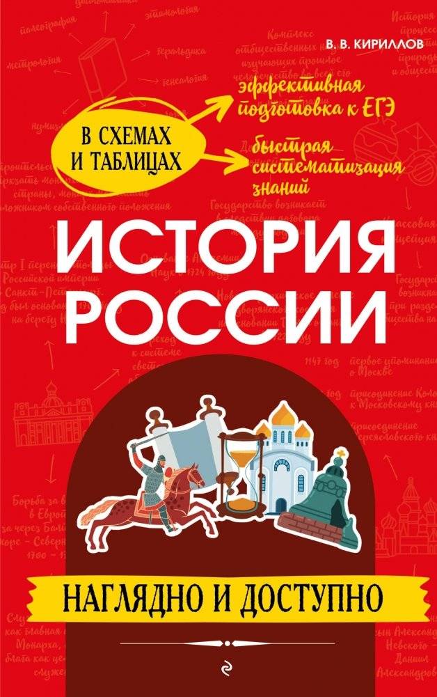 История России. Наглядно и доступно | History of Russia: Visual and Accessible