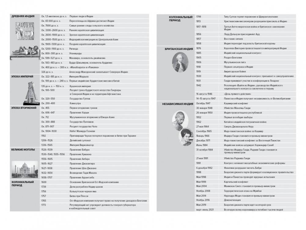 Краткая история Индии фото книги 2