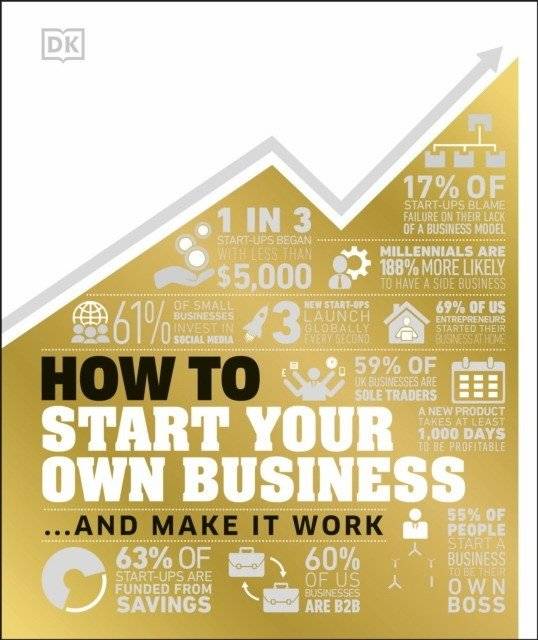 How to Start Your Own Business | How to Start Your Own Business