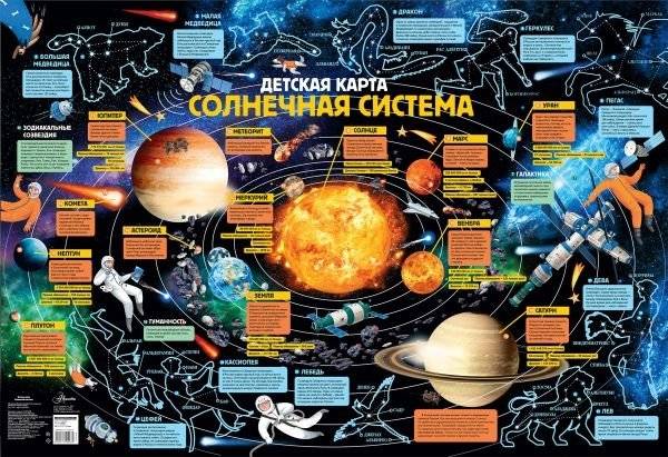 Детская карта. Солнечная система | Children's Map. The Solar System