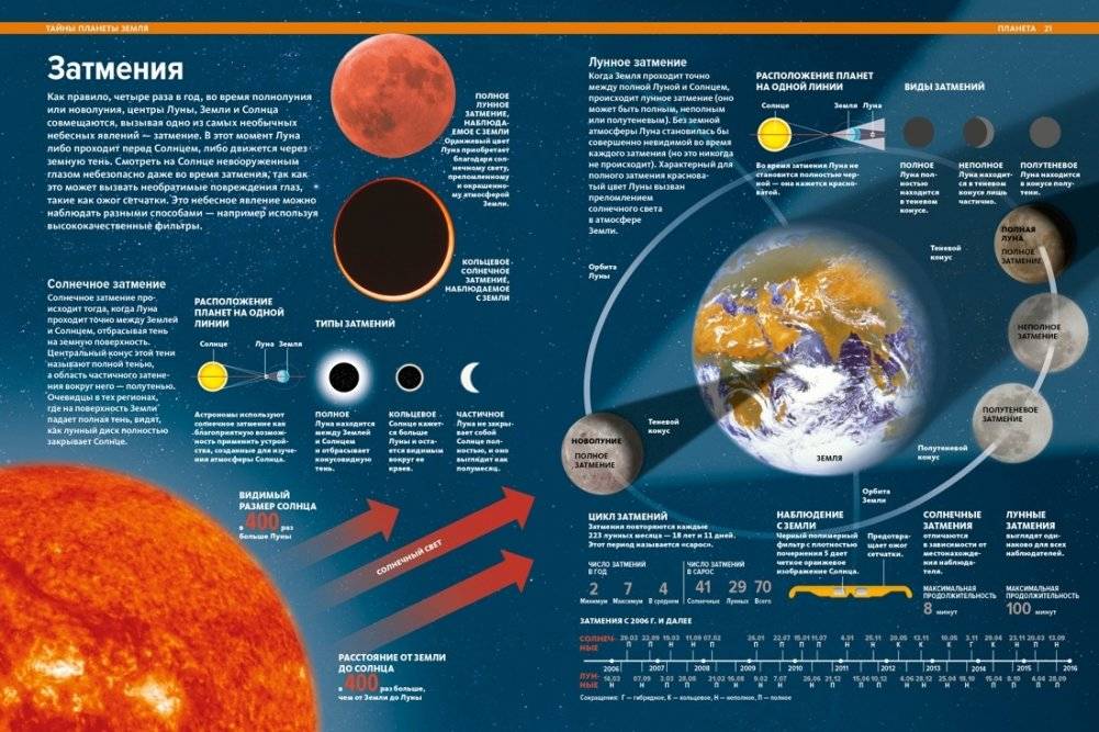 Наша планета Земля. Большая иллюстрированная энциклопедия фото книги 6