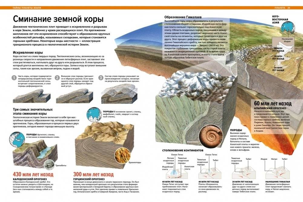 Наша планета Земля. Большая иллюстрированная энциклопедия фото книги 8