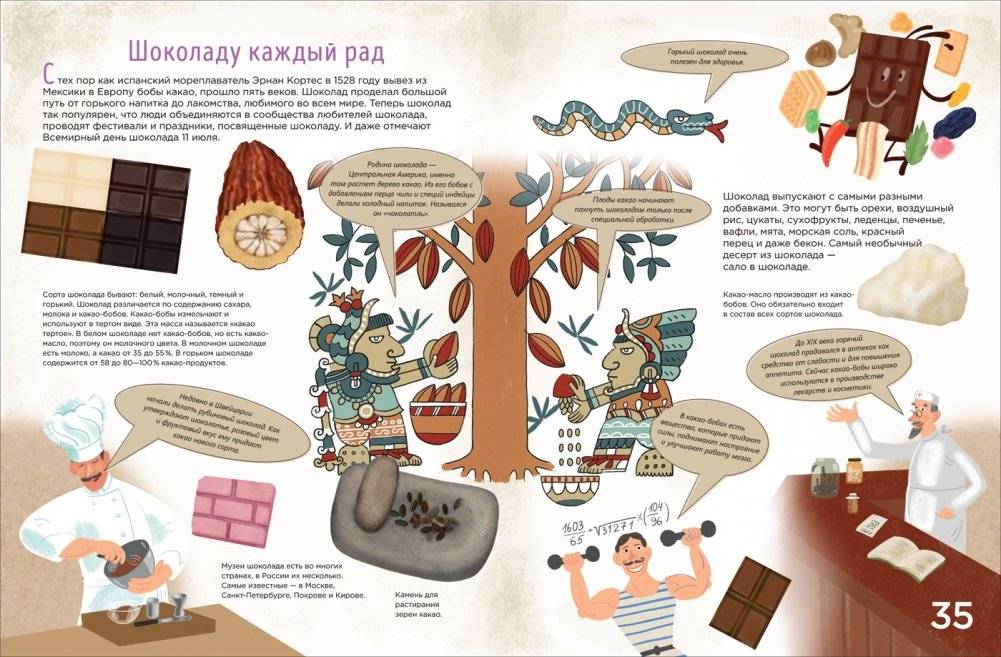 История сладостей фото книги 2