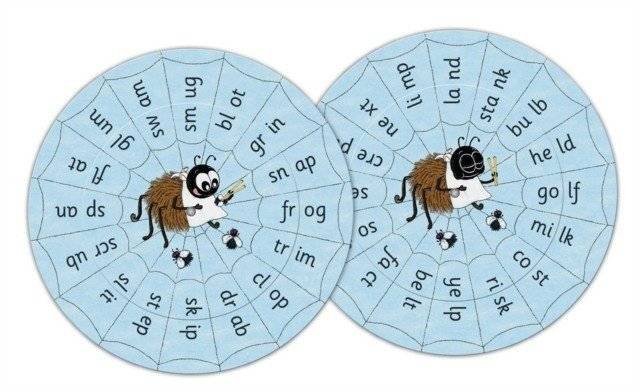 Jolly Phonics Blends Wheels | Jolly Phonics Blends Wheels