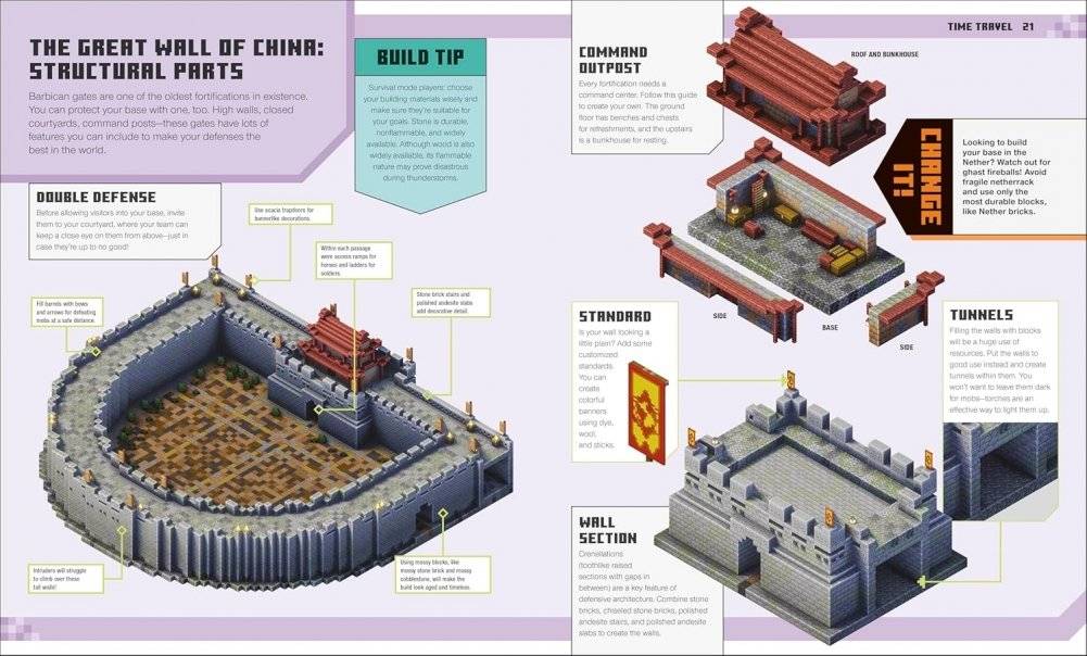 Minecraft ideas book фото книги 3