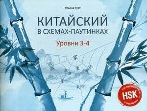 Китайский в схемах-паутинках. Уровни 3-4 | Chinese in Mind Map Schemes. Levels 3-4