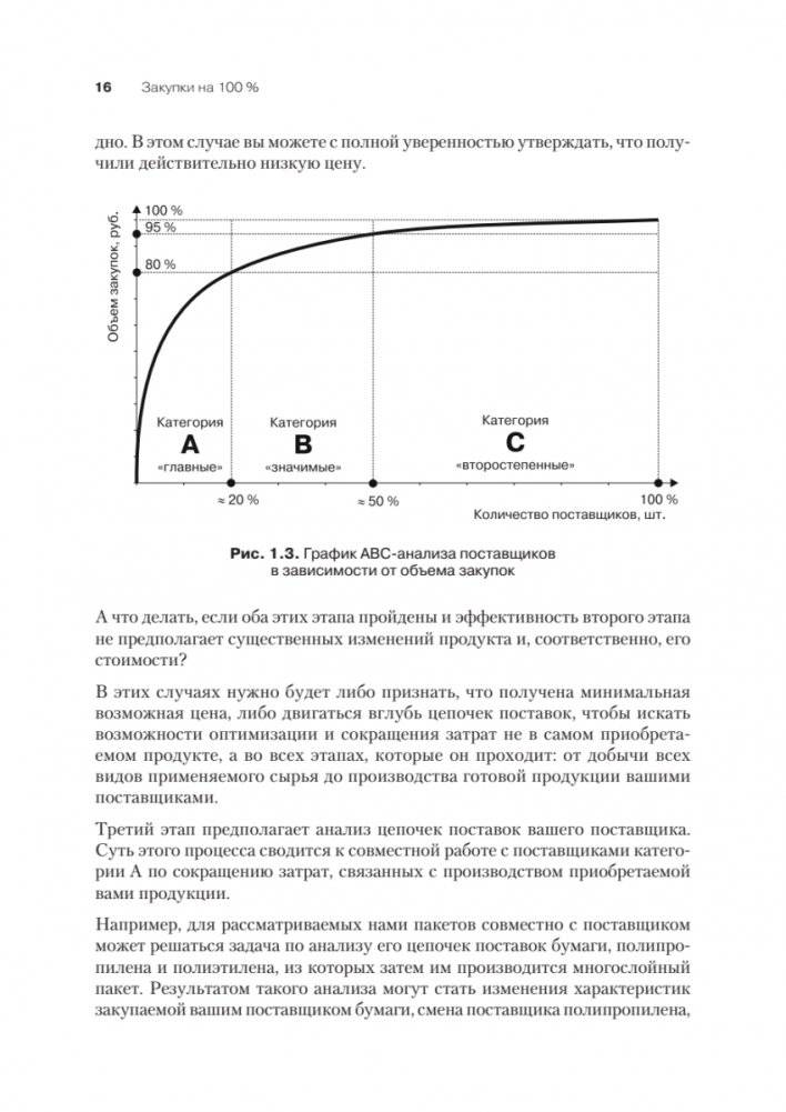 Закупки на 100%. Опыт 350 компаний в снижении цен и получении лучших условий у сложных поставщиков фото книги 8