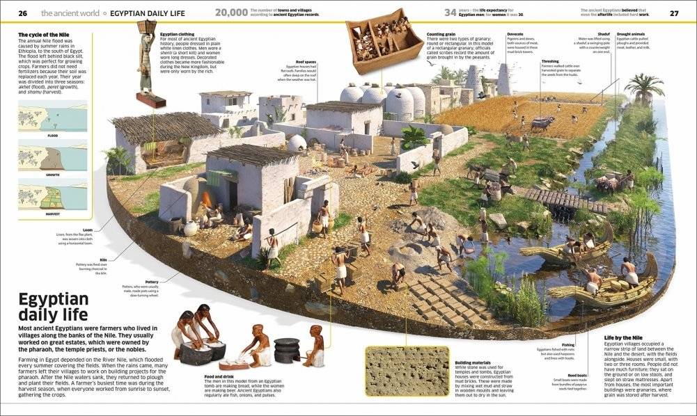 Knowledge Encyclopedia. History! фото книги 3
