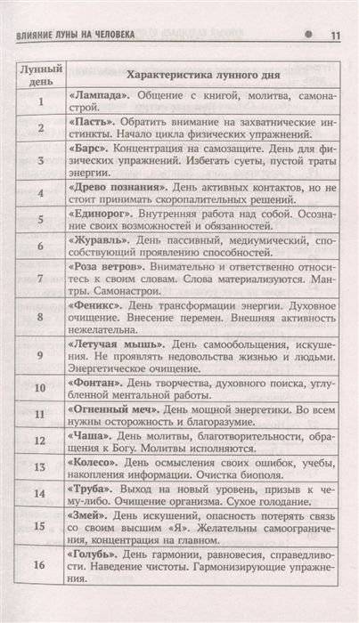 Лунный календарь от профессионала. Здоровье: 2023 фото книги 5