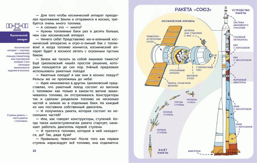 Полёты в космос. Детская энциклопедия фото книги 2