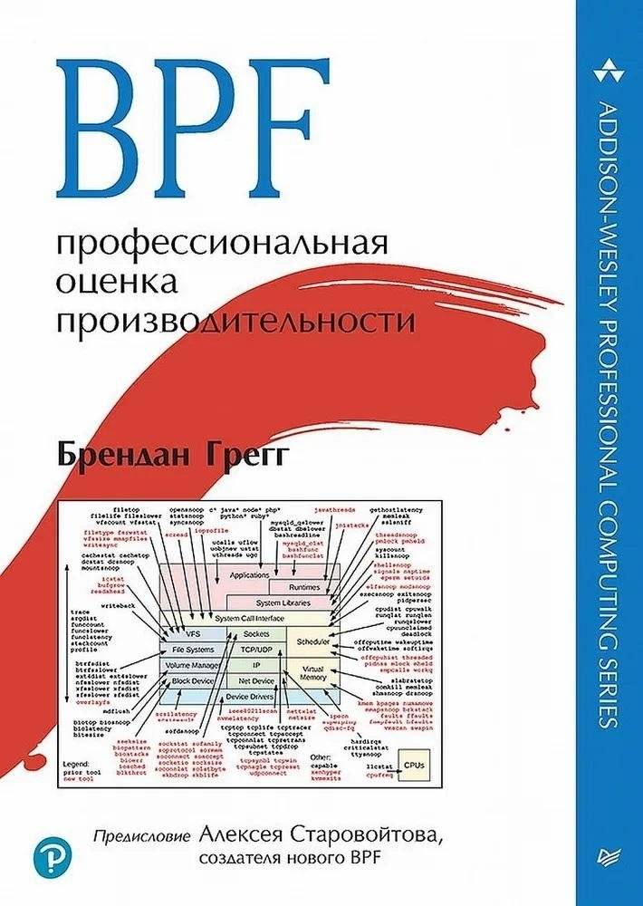 BPF: профессиональная оценка производительности. Инструменты анализа Linux-систем | BPF: Professional Performance Assessment. Tools for Analyzing Linux Systems