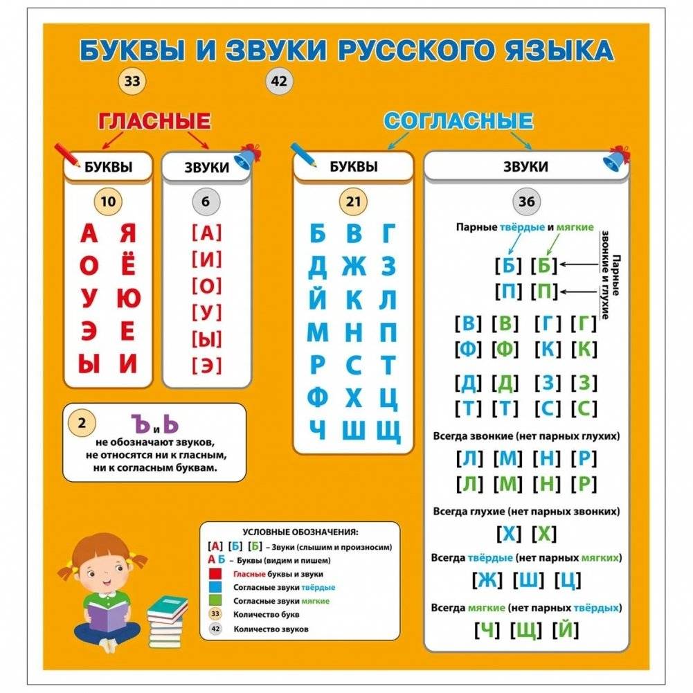 Обучающие плакаты. Алфавит фото книги 2