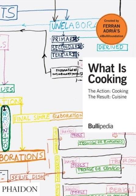 Что готовит | What is Cooking
