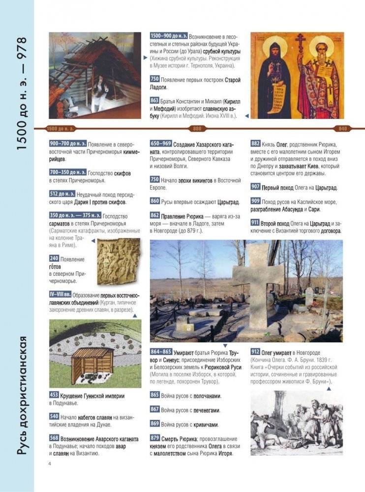 История России. Иллюстрированный путеводитель фото книги 4