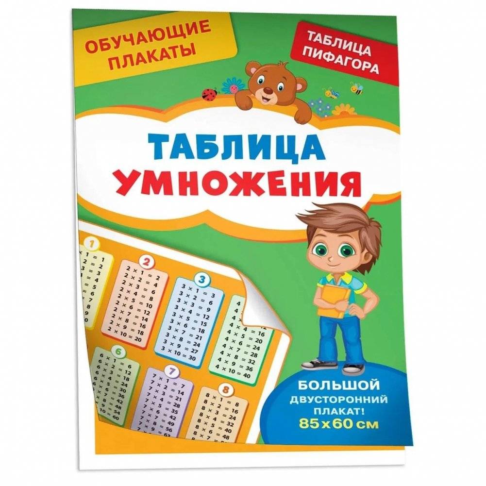 Обучающие плакаты. Таблица умножения | Educational posters. Multiplication table